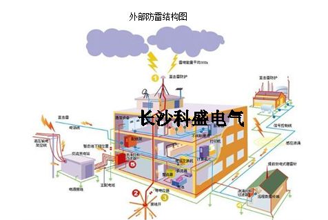 做了這么多年的防雷，你真的知道防雷裝置的意思？