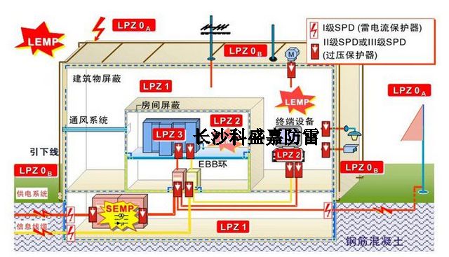 作為防雷從業者，這些防雷專業術語的概念及理解，你必須要知道